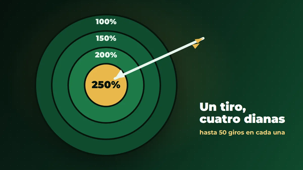 Bono de Platabet: cuatro niveles del 100% al 250% con hasta 50 giros