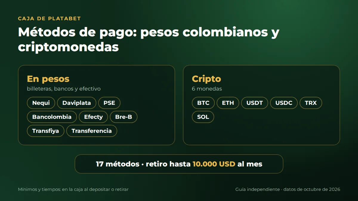 Métodos de pago de Platabet: pesos colombianos y criptomonedas