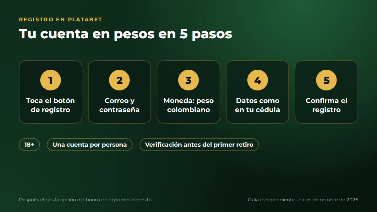 Registro en Platabet en 5 pasos con cuenta en pesos